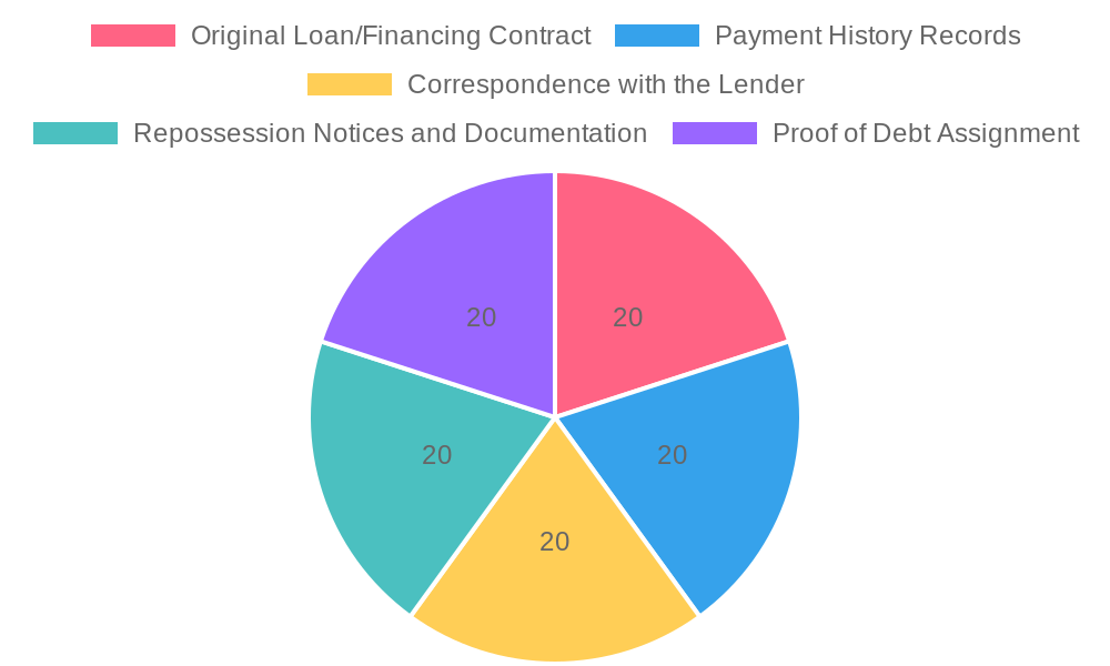 Proportion of Document Types