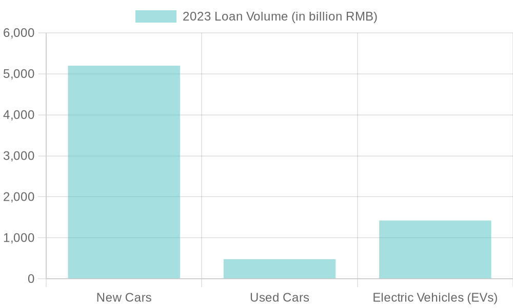 2023 Auto Loan Volume Comparison