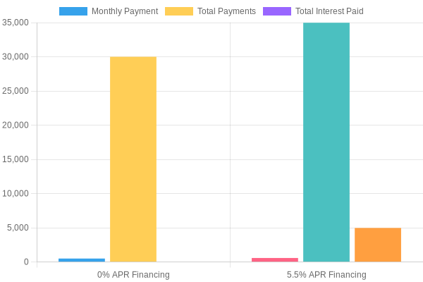 Long-Term Savings Comparison Chart