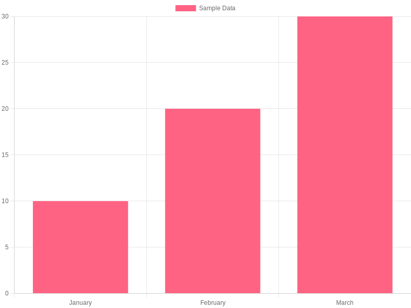 Financial Impact of Payment Methods