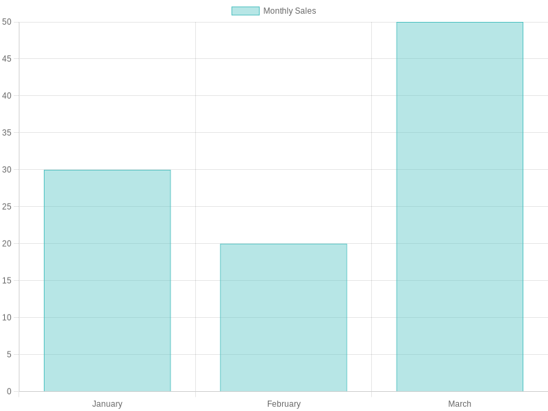 Capital One Auto Loan Deferment Statistics