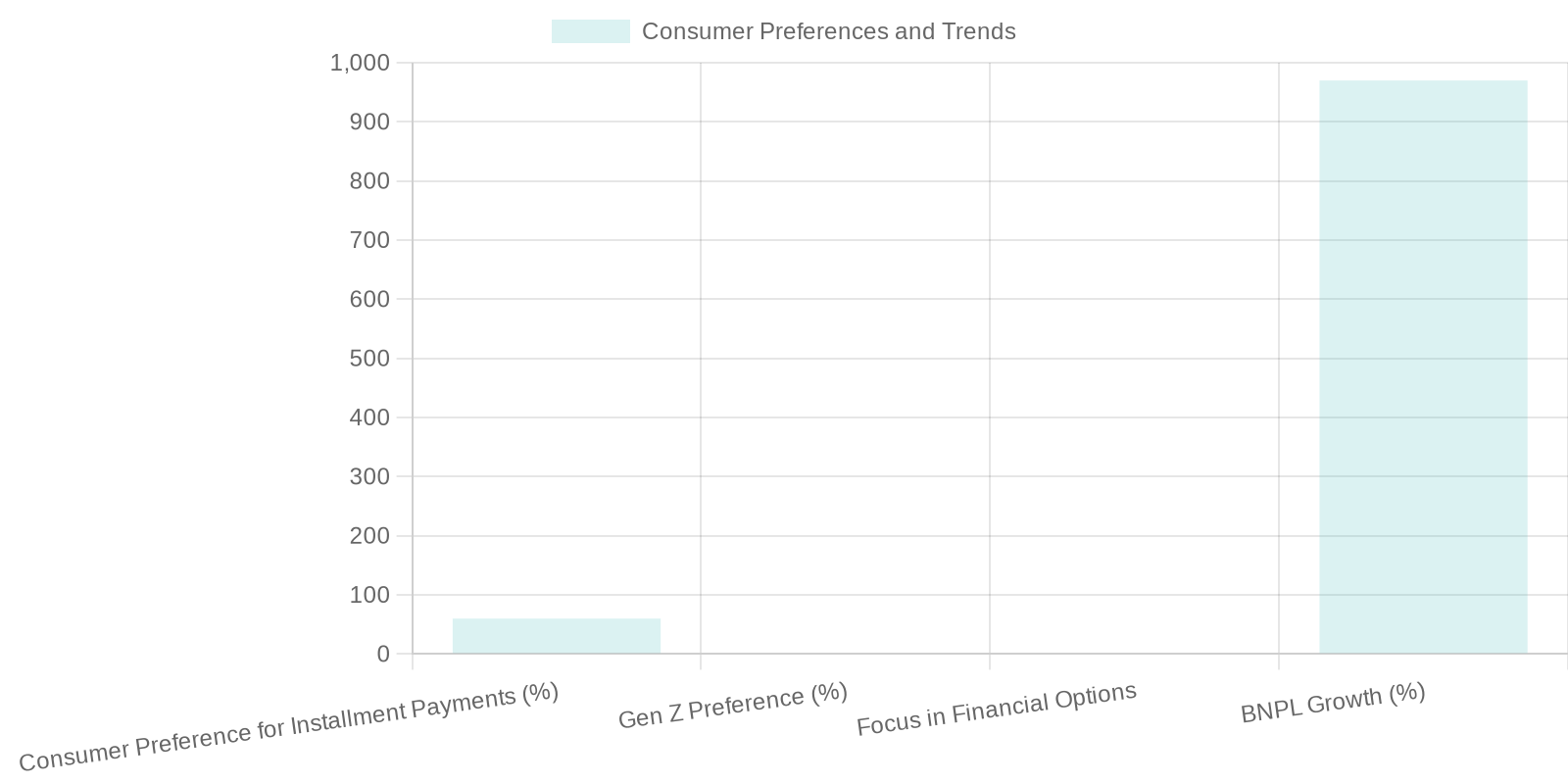 Market Trends in Auto Financing