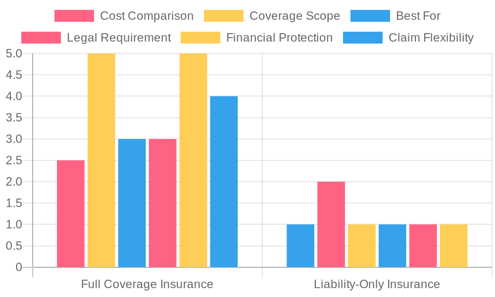 Insurance Coverage Differences