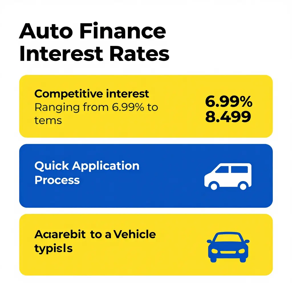 Benefits of Auto Financing through Wells Fargo