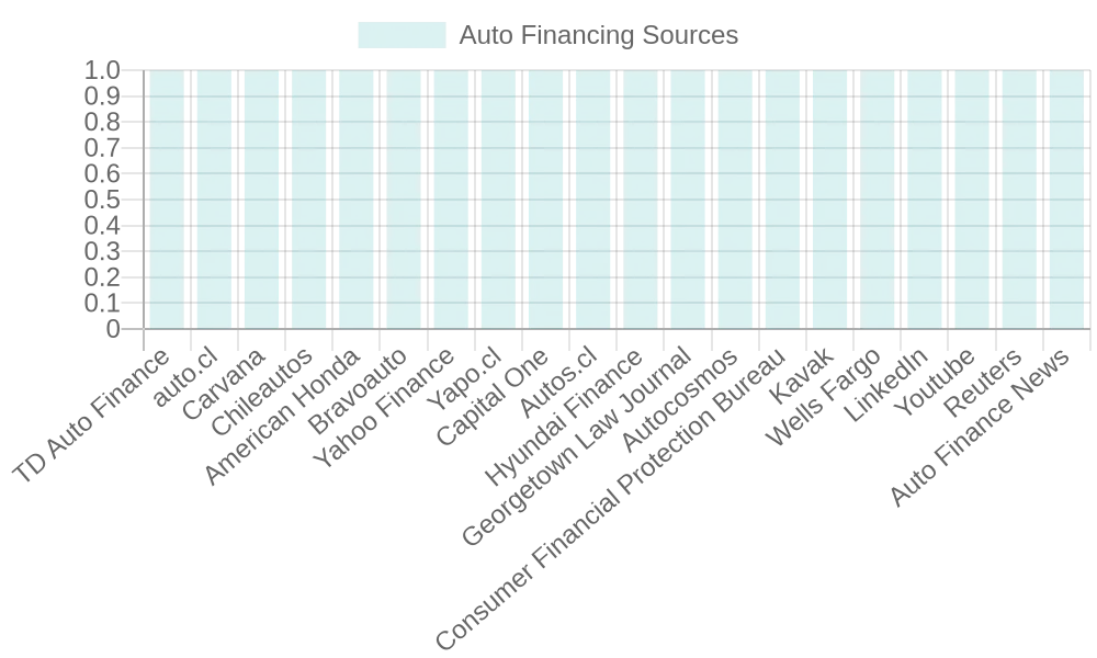 Image depicting the concept of auto financing, featuring a car with a price tag and a person analyzing finance options