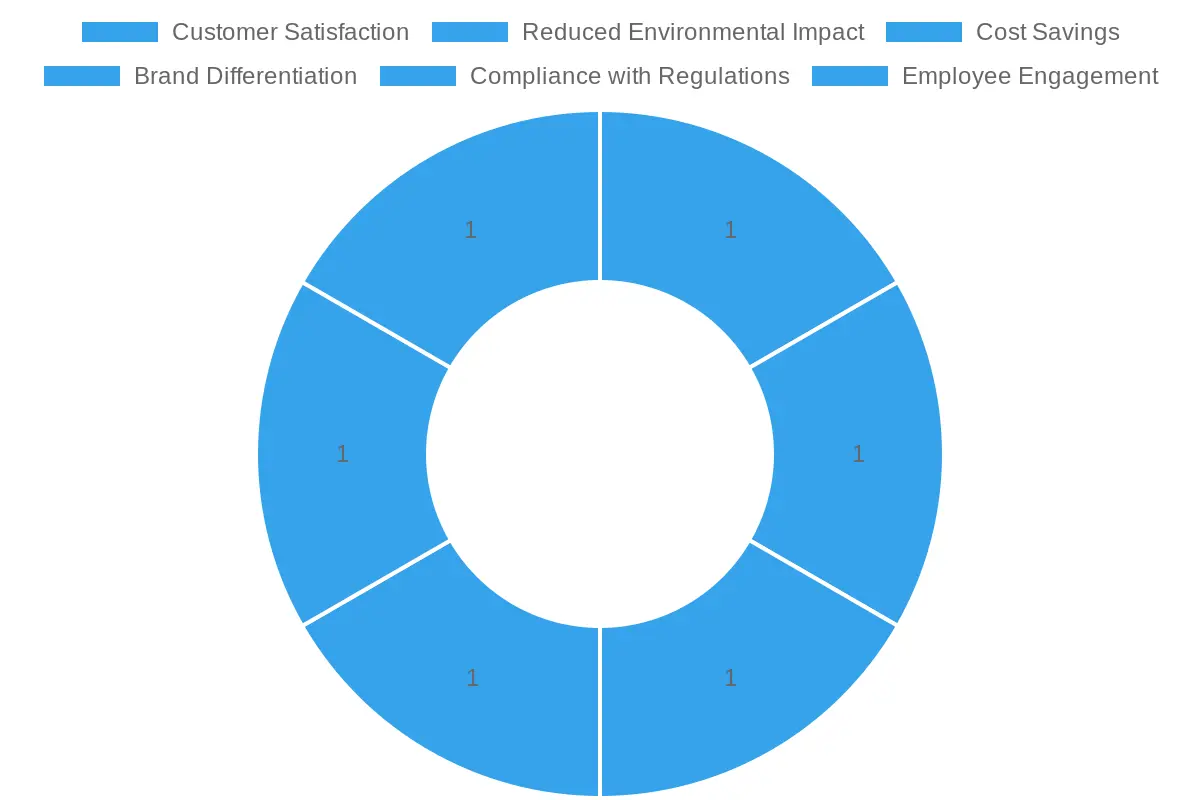 Benefits of Eco-Friendly Practices