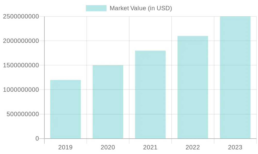 Growth of Fire Tanker Truck Market