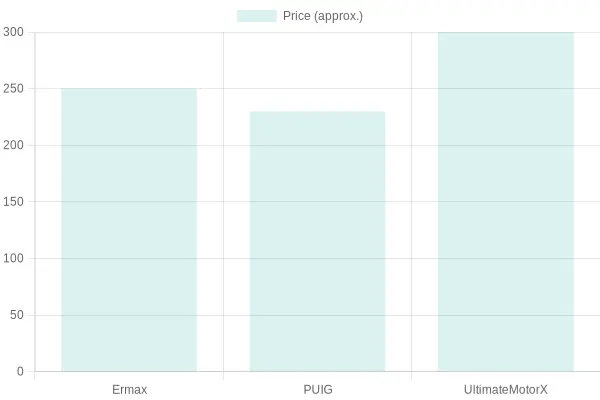 Price Comparison of Lower Fairings