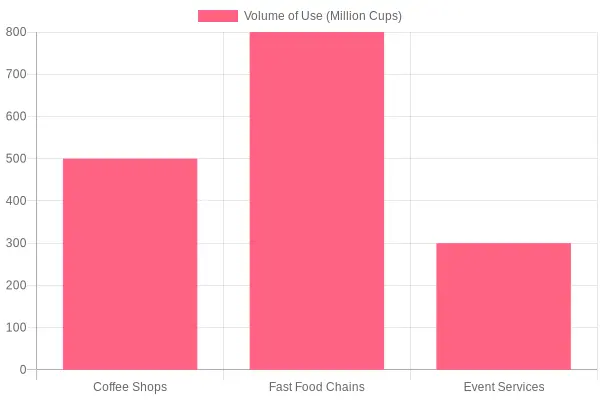 Volume of Use in 2023