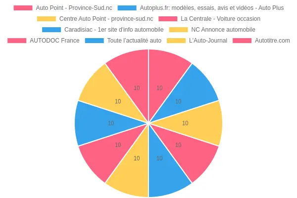 Auto Financing Visual Image
