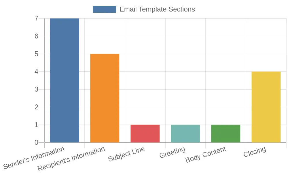 Professional Email Template